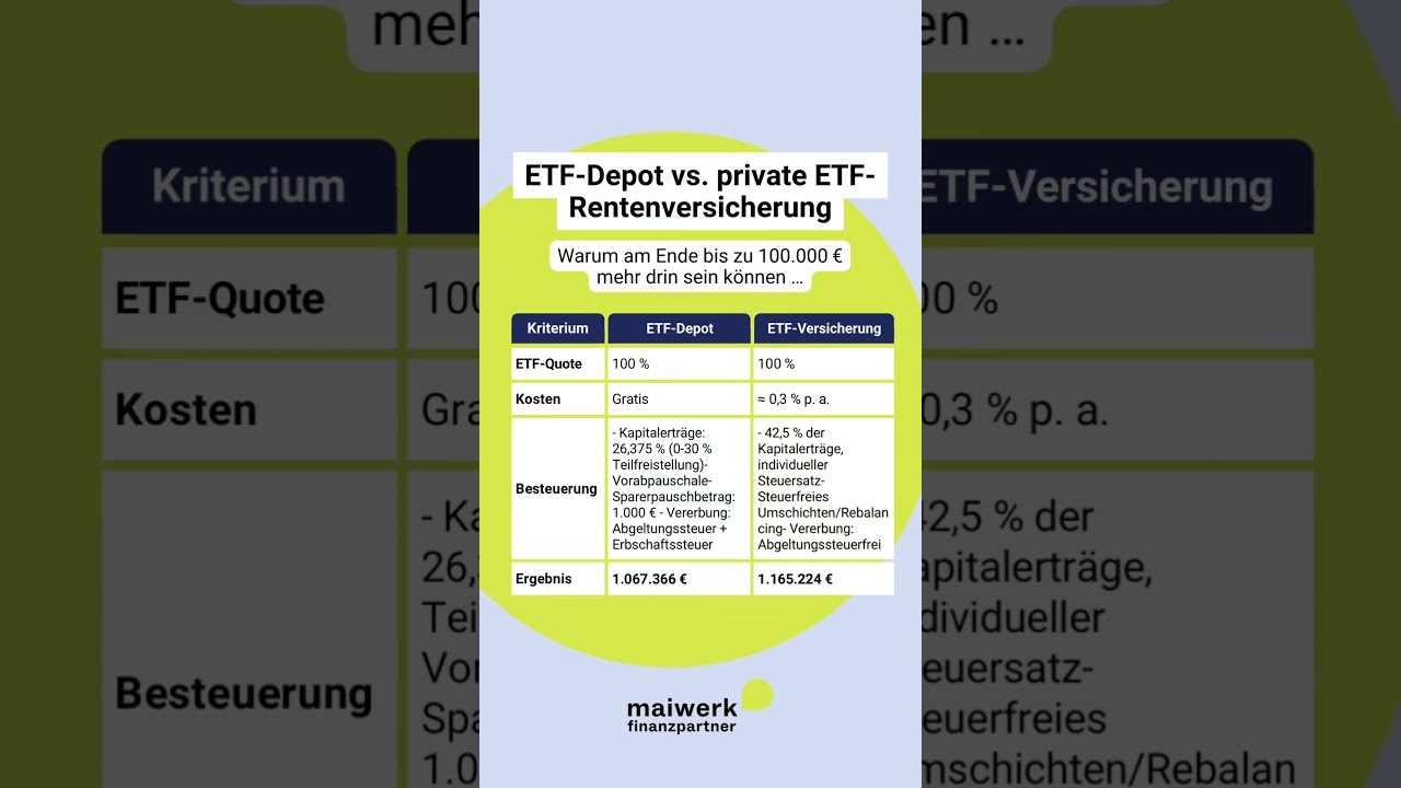 ETF-Depot vs. private ETF-Rentenversicherung