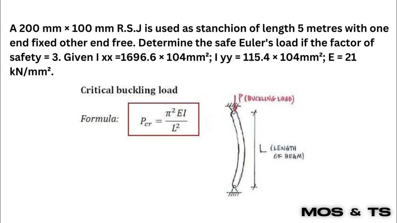 Columns and struts | Euler's formula | Buckling load | mos and ts | telugu