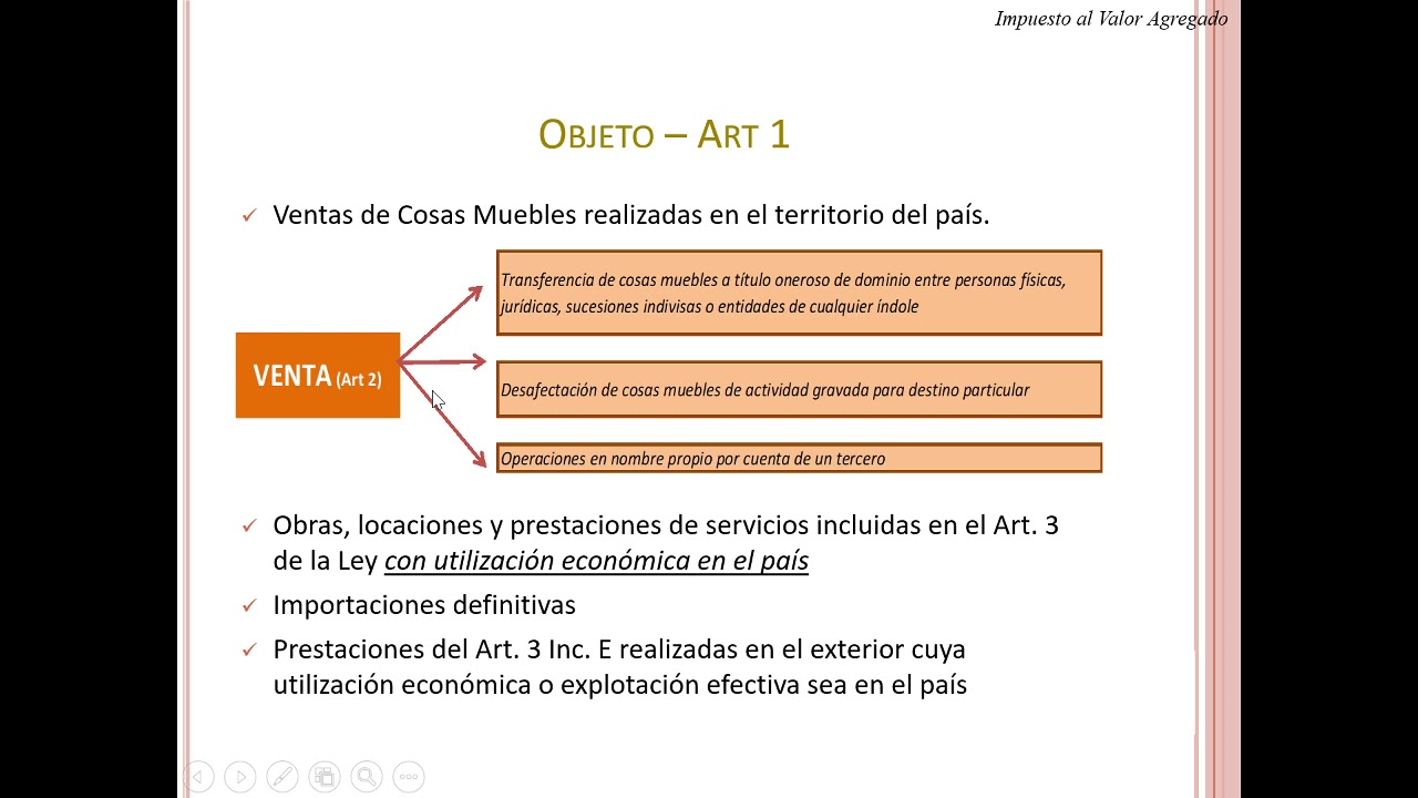 Objeto IVA - Parte 1