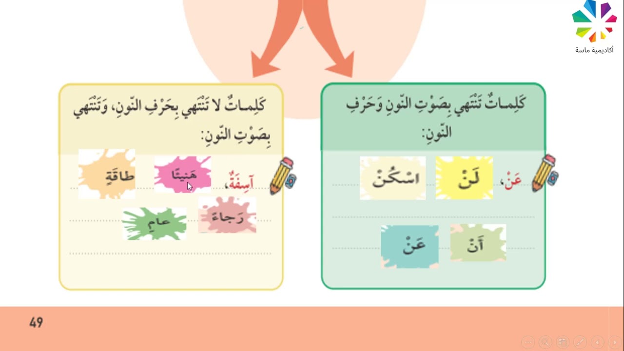 اكتب املأ صحيحا(النون الساكنة والتنوين) الوحدة السابعة / الصف الرابع/الفصل الثاني /مجدولين الحريري