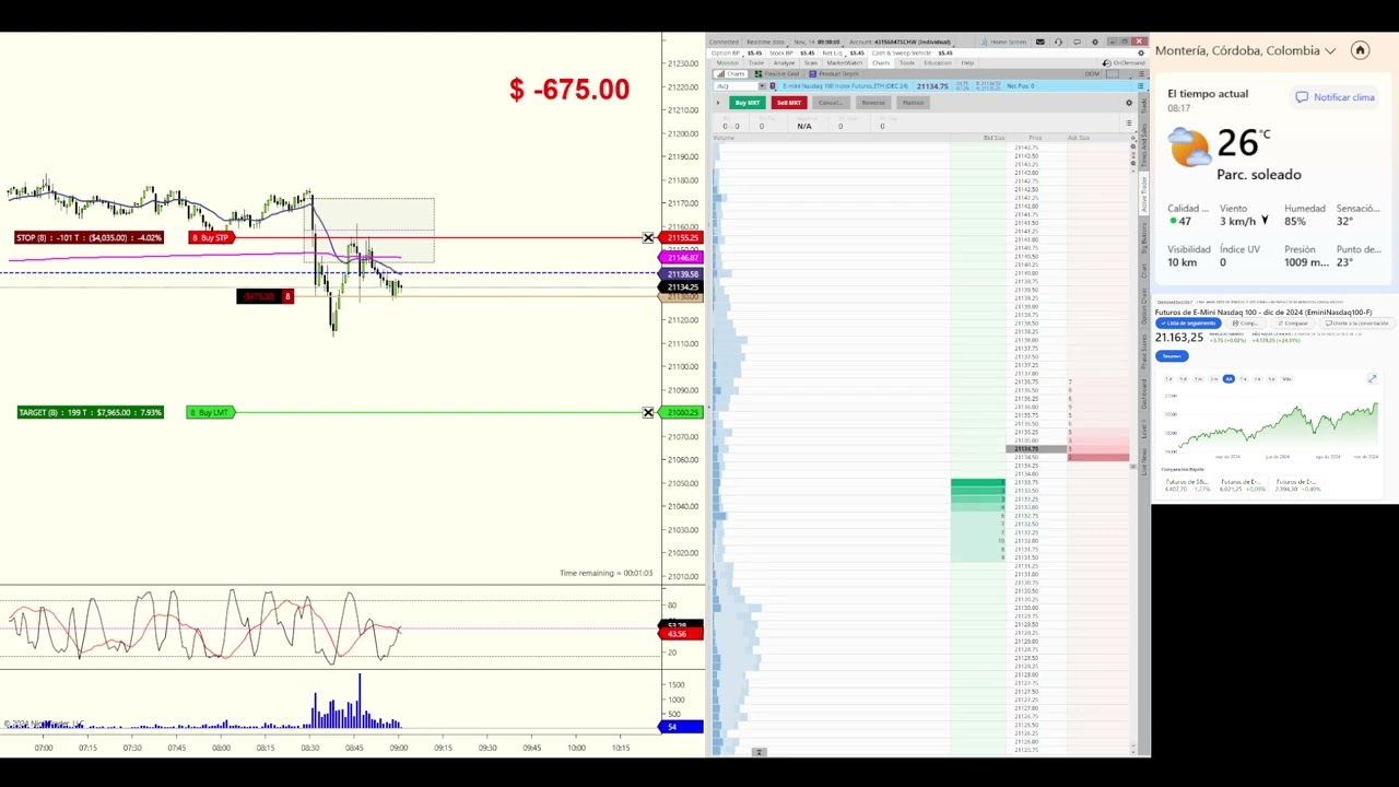 Trading NQ14-Nov-2024