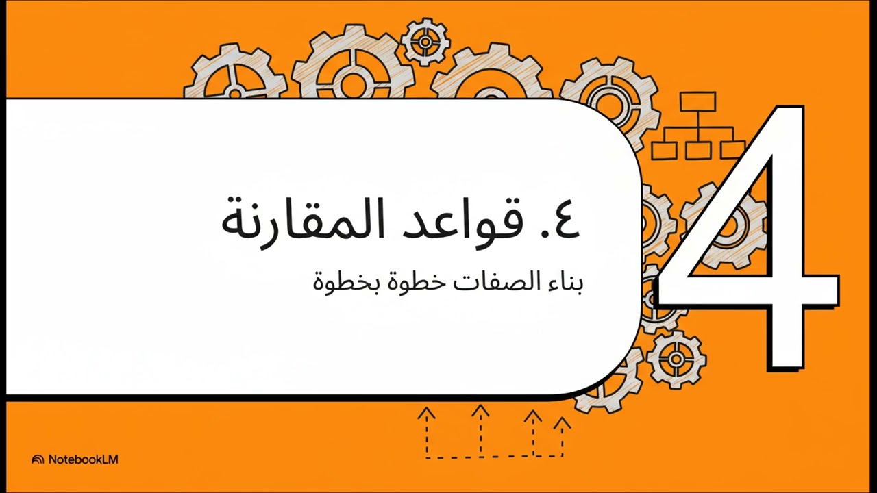 قاعدة superlativeوcomparative (صفات المقارنة و التفضيل)