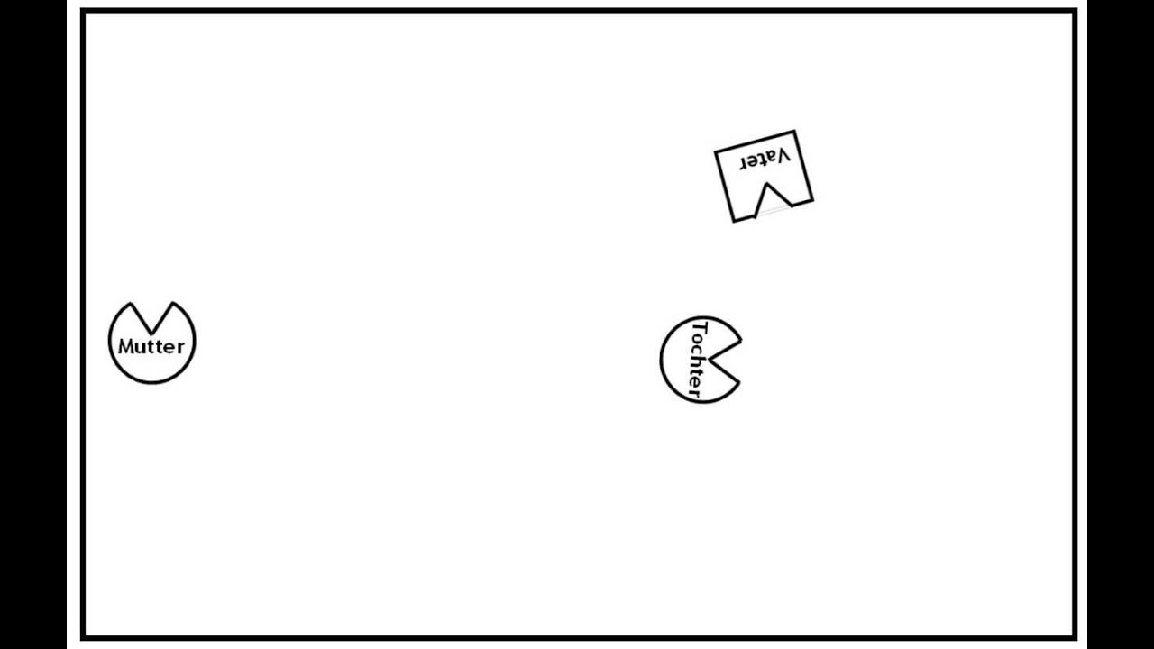 Familienaufstellungen - Ein Beispiel