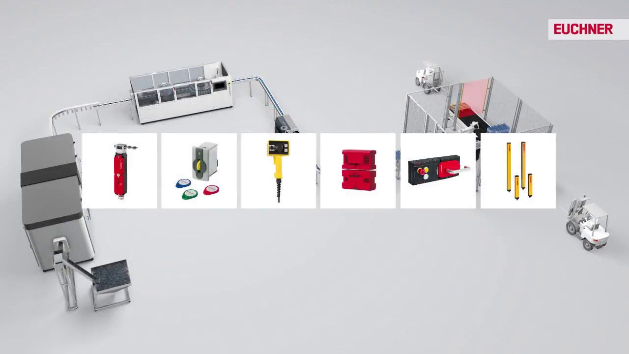 Safety engineering for filling and packaging lines