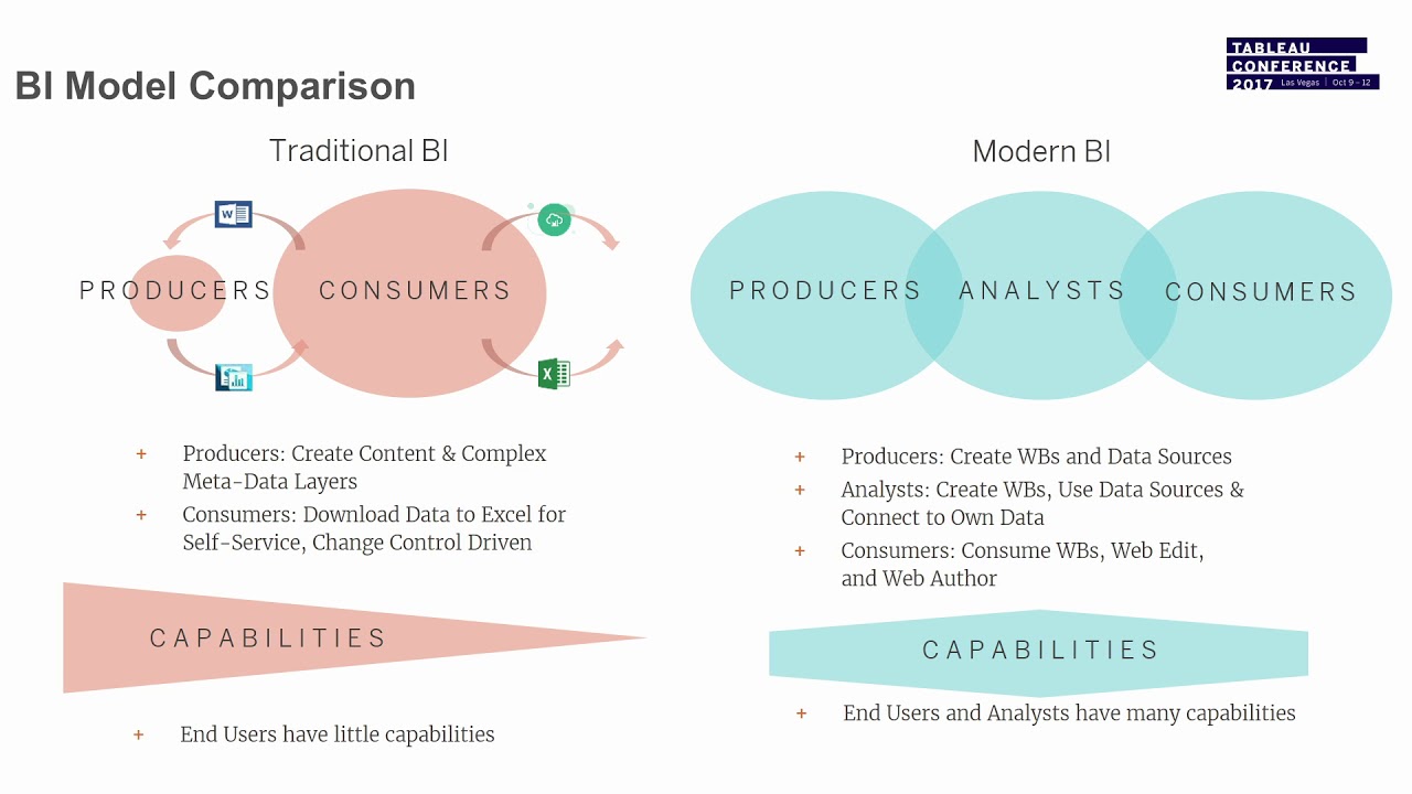 Tableau Enterprise governance and data strategy for adoption
