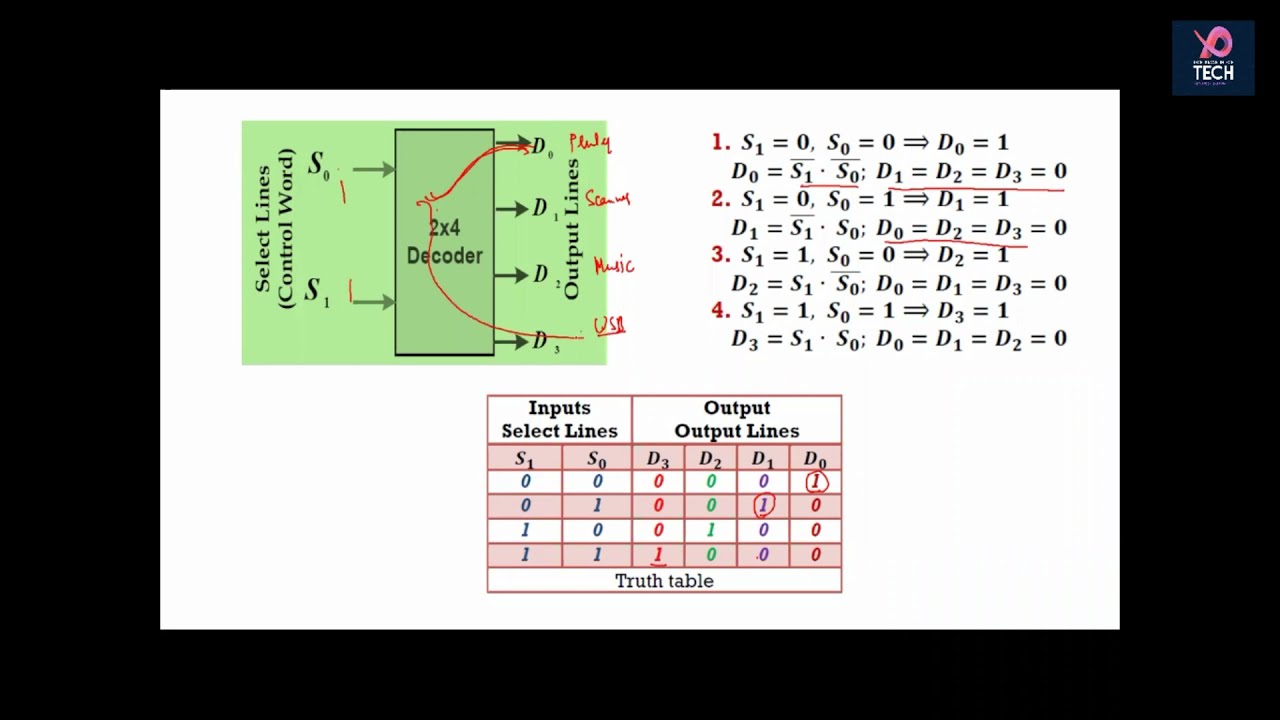Decoder।Decoder Explained | What is Decoder? Applications of Decoder |  3 to 8 Decoders