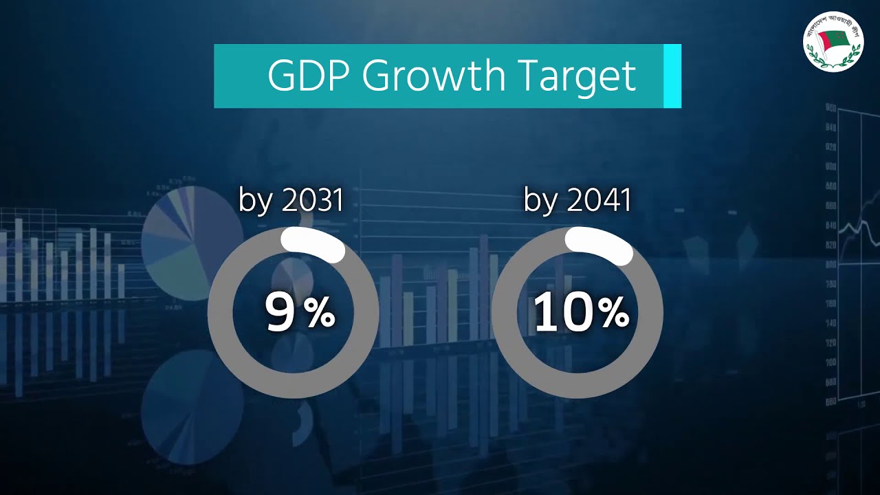 Bangladesh Perspective Plan 2021 2041,  Roadmap of Developed Bangladesh...