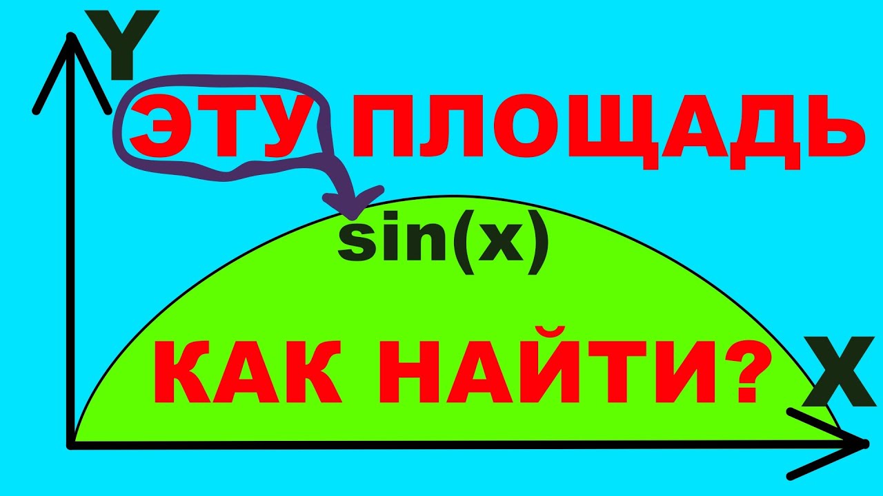 Интеграл для нахождения любых площадей!