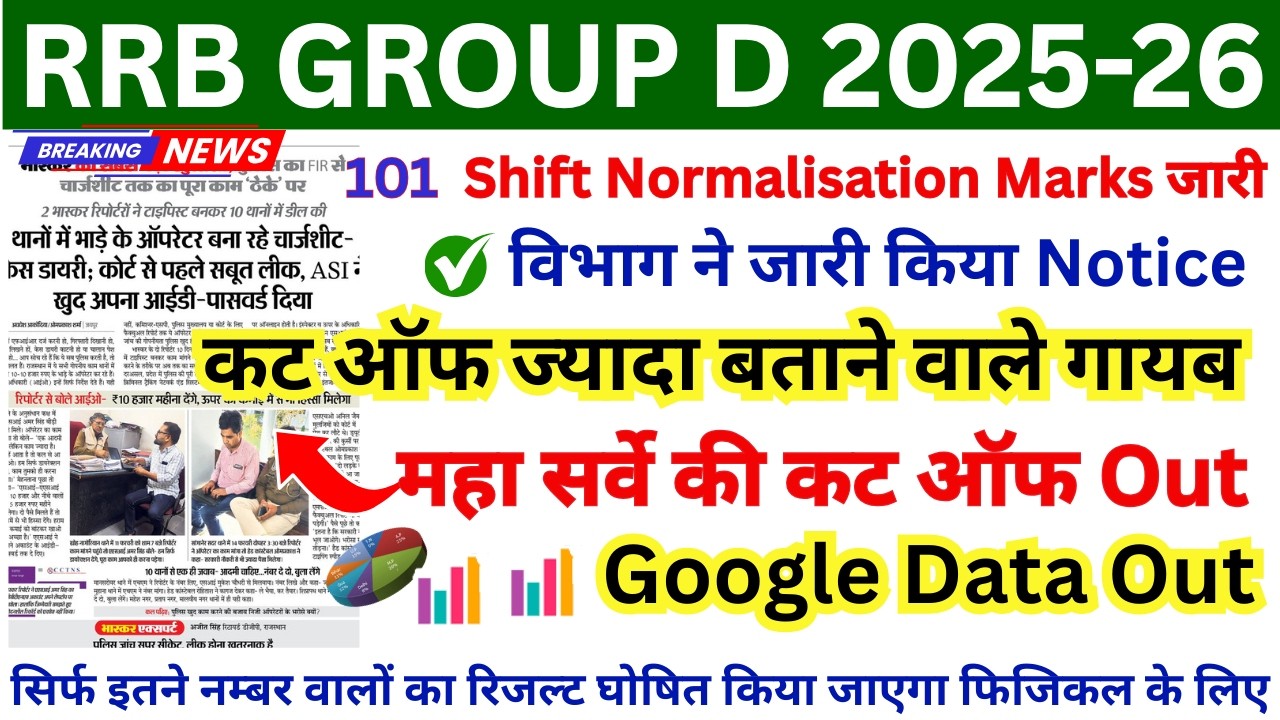 RRB GROUP D LATEST NEWS TODAY 👉📄 RRB GROUP D CUT OFF 2026 🎯 GROUP D NORMALISATION MARKS SHIFT WISE