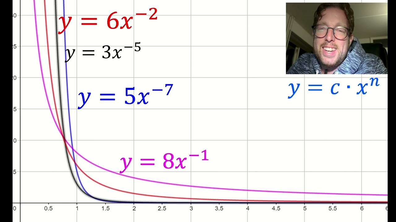 Formules met machten (havo A)