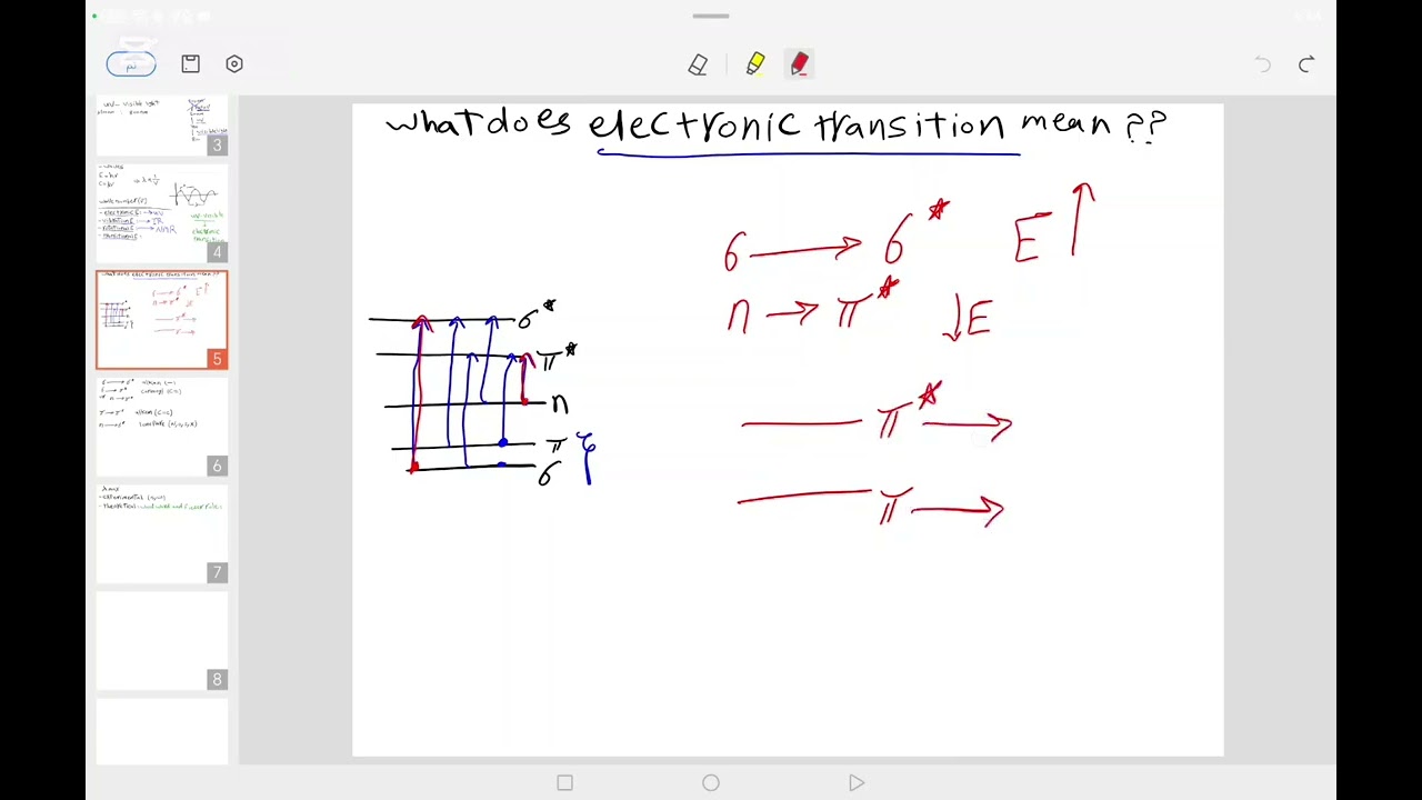 introduction of spectory