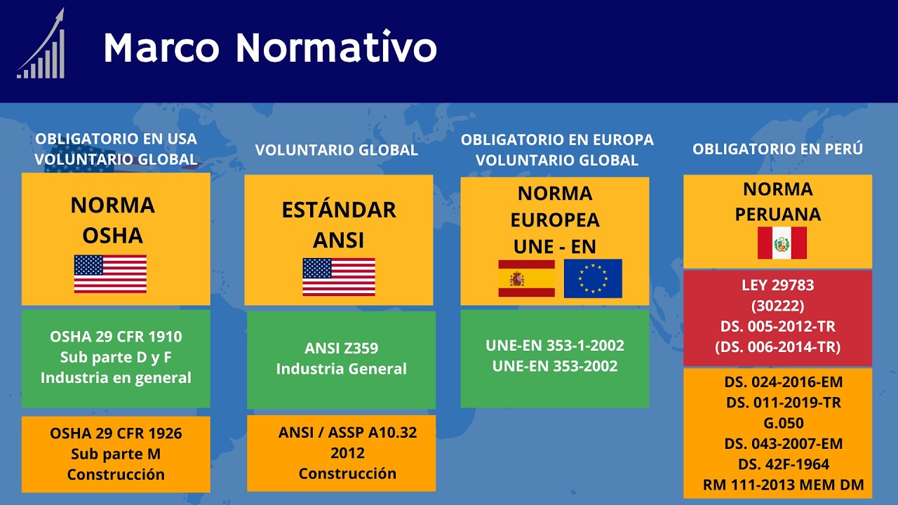 Marco Normativo Internacional de Trabajos en altura
