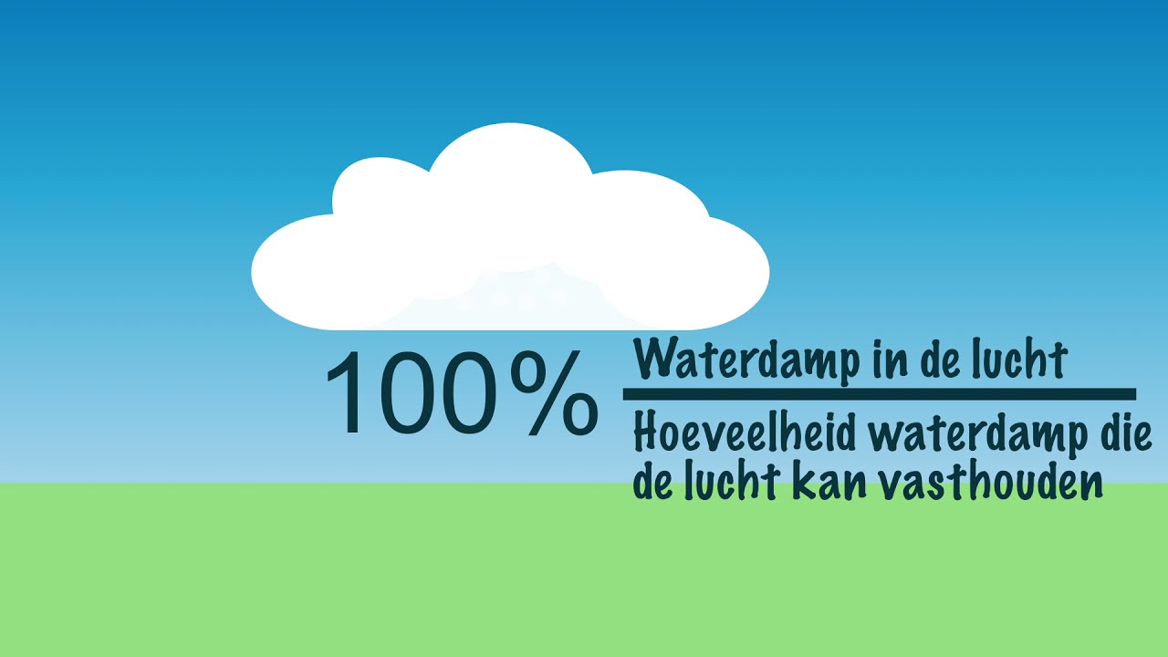 Relatieve luchtvochtigheid