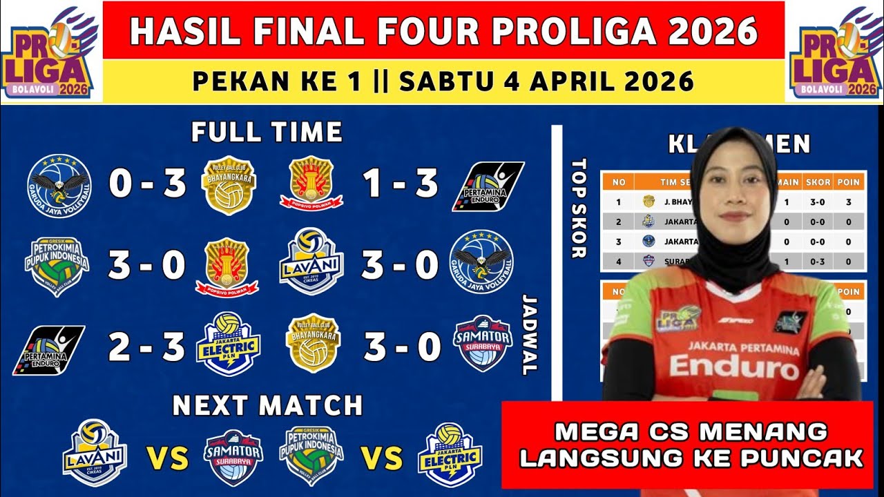 Hasil Final Four Proliga Hari Ini - Popsivo Polwan vs Pertamina Enduro - Klasemen Final Four Proliga