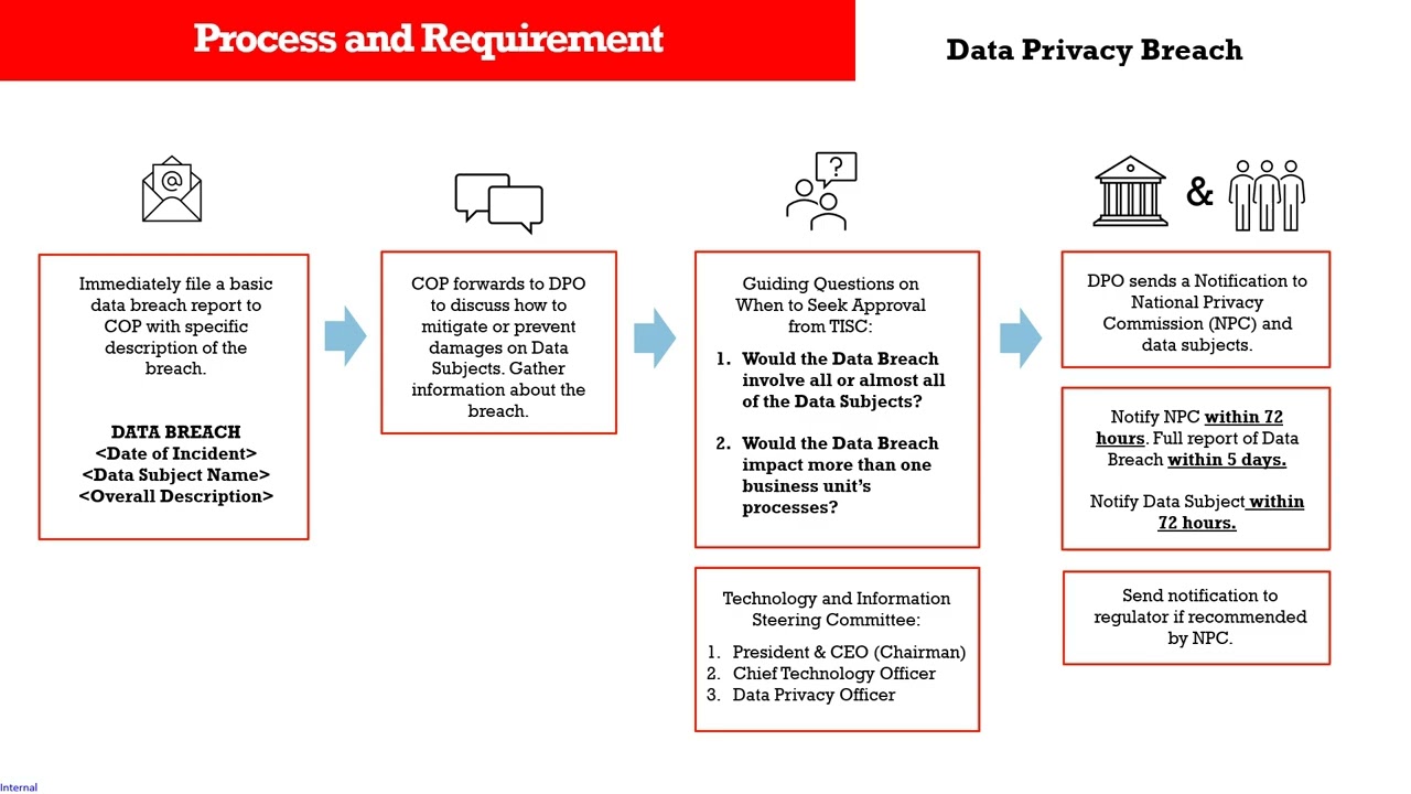 Privacy Manual and Feedback and Breach Management Policy