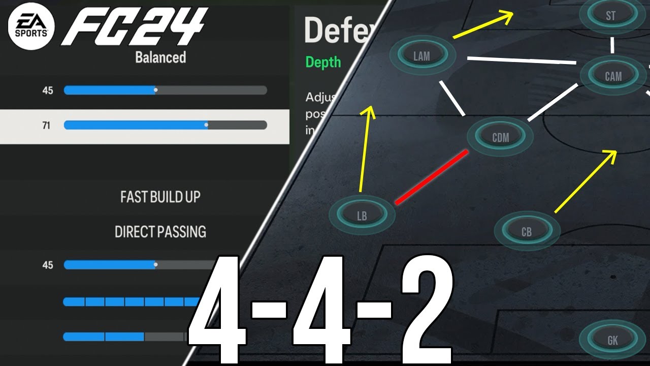 FC 24 Meta Tactics: 4-4-2 - The Formation Loved By Every PRO but why is so OP? & Full Meta Tactics
