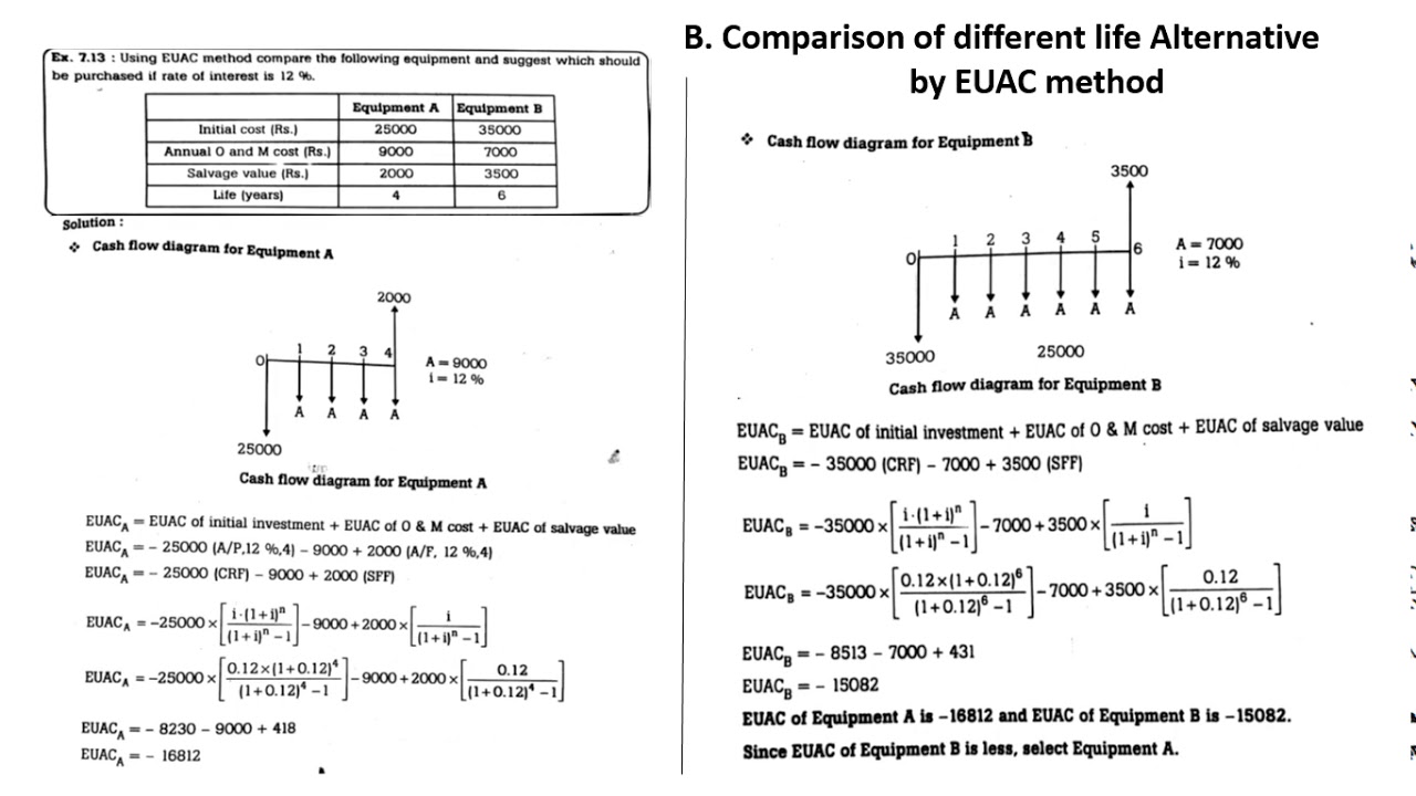 Benefit-cost ratio method of economic comparison