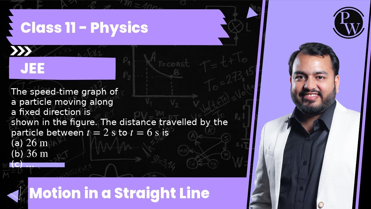The speed-time graph of
a particle moving along
a fixed direction is
shown in the figure. The dis...