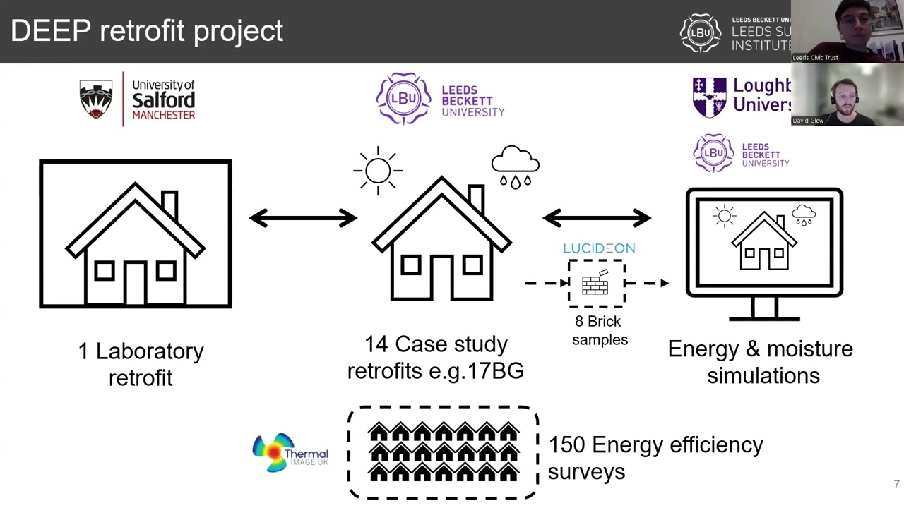 Retrofit with Professor David Glew 11.12.24 (Renewable Energy Technology Webinar Series)