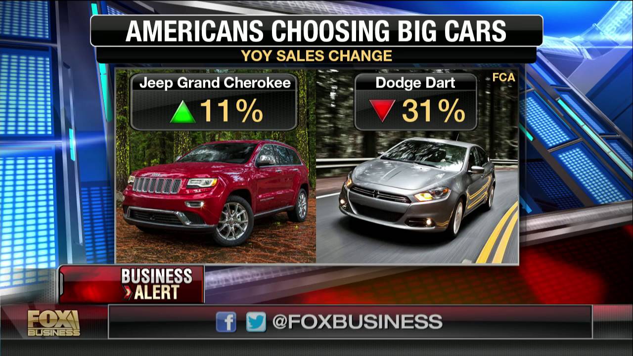 Demand for SUVs surging