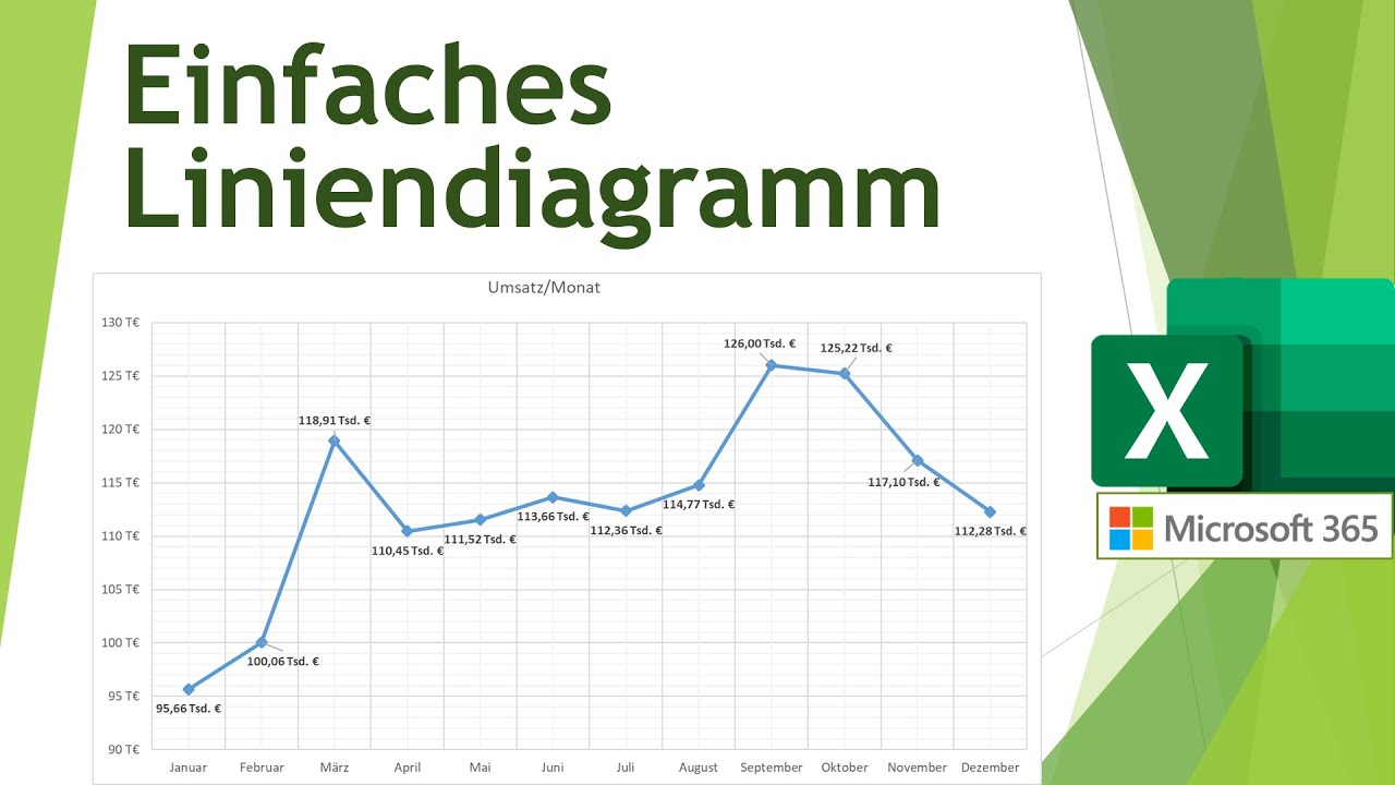 Einfaches Liniendiagramm in Microsoft 365 mit Excel erstellen und formatieren