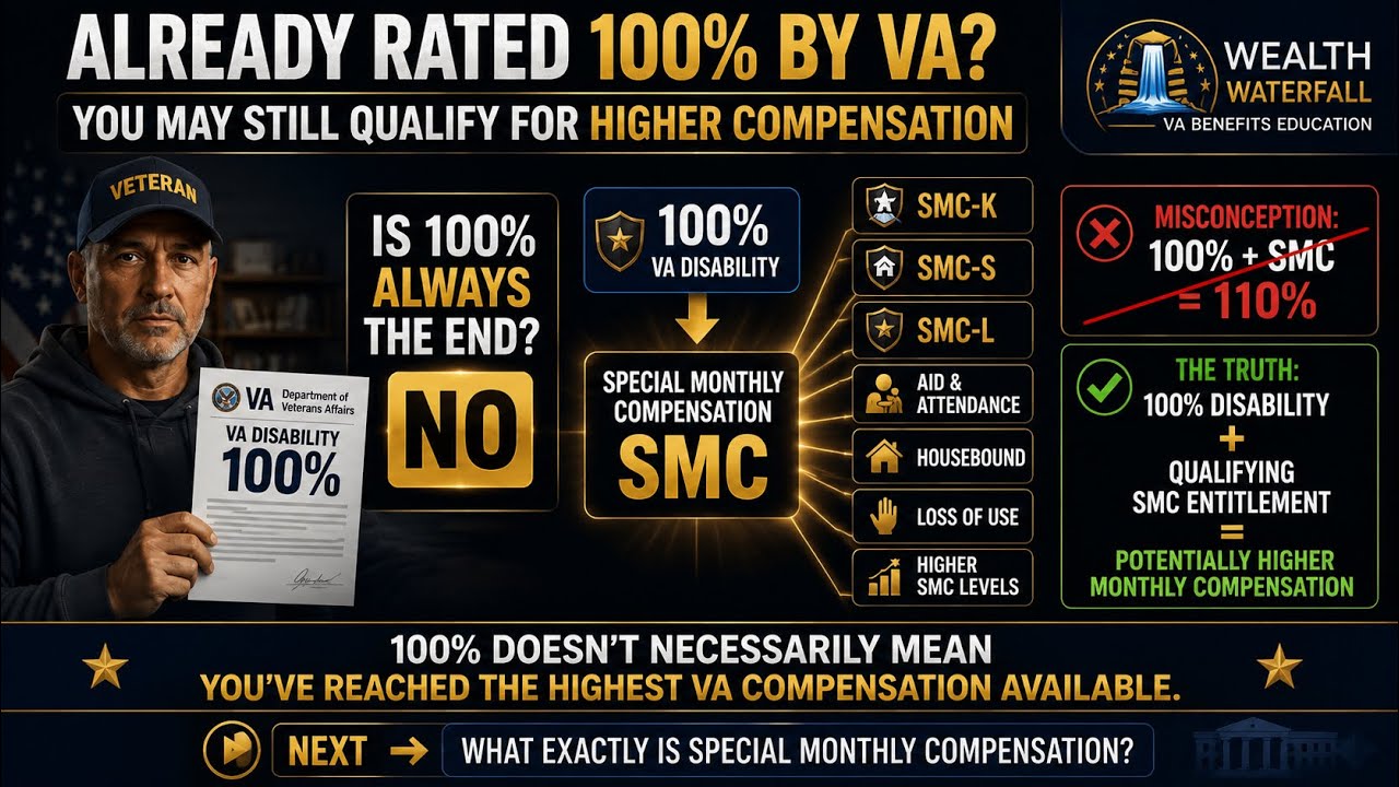 100% VA Disability? You May Qualify for MORE | Special Monthly Compensation (SMC) Explained