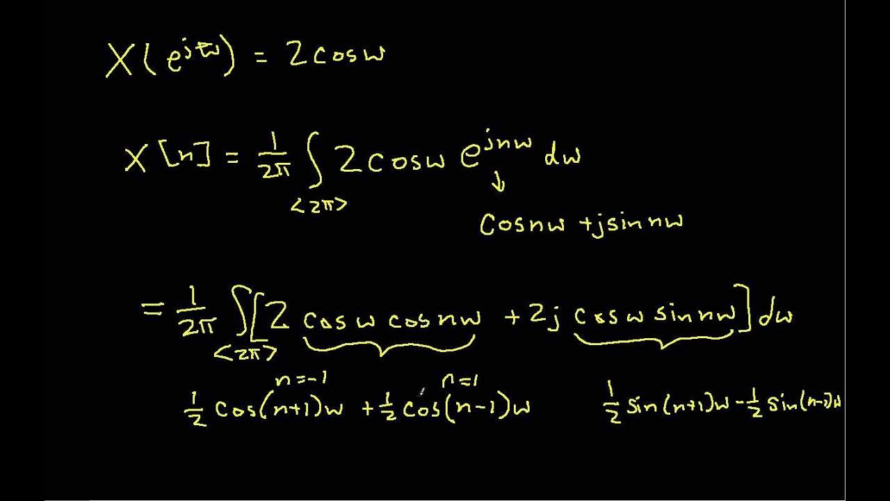 Introduction to the DT Fourier Transform