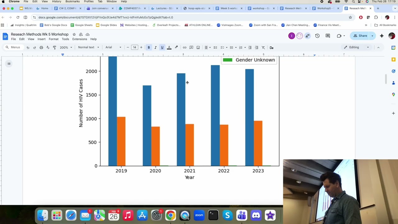 Research Methods Feedback on Data Visualization for Coursework 2