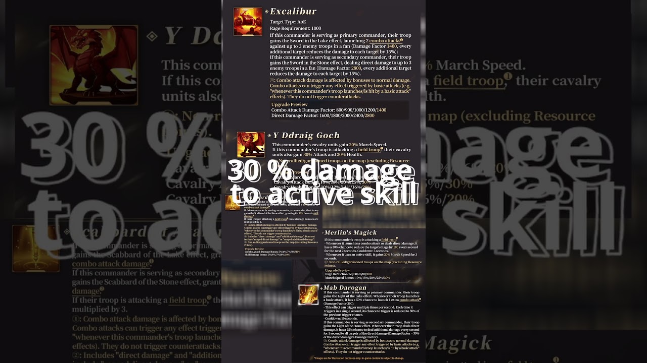 Arthurs skills  #riseofkingdoms #riseofkingdomsguide #rokstory