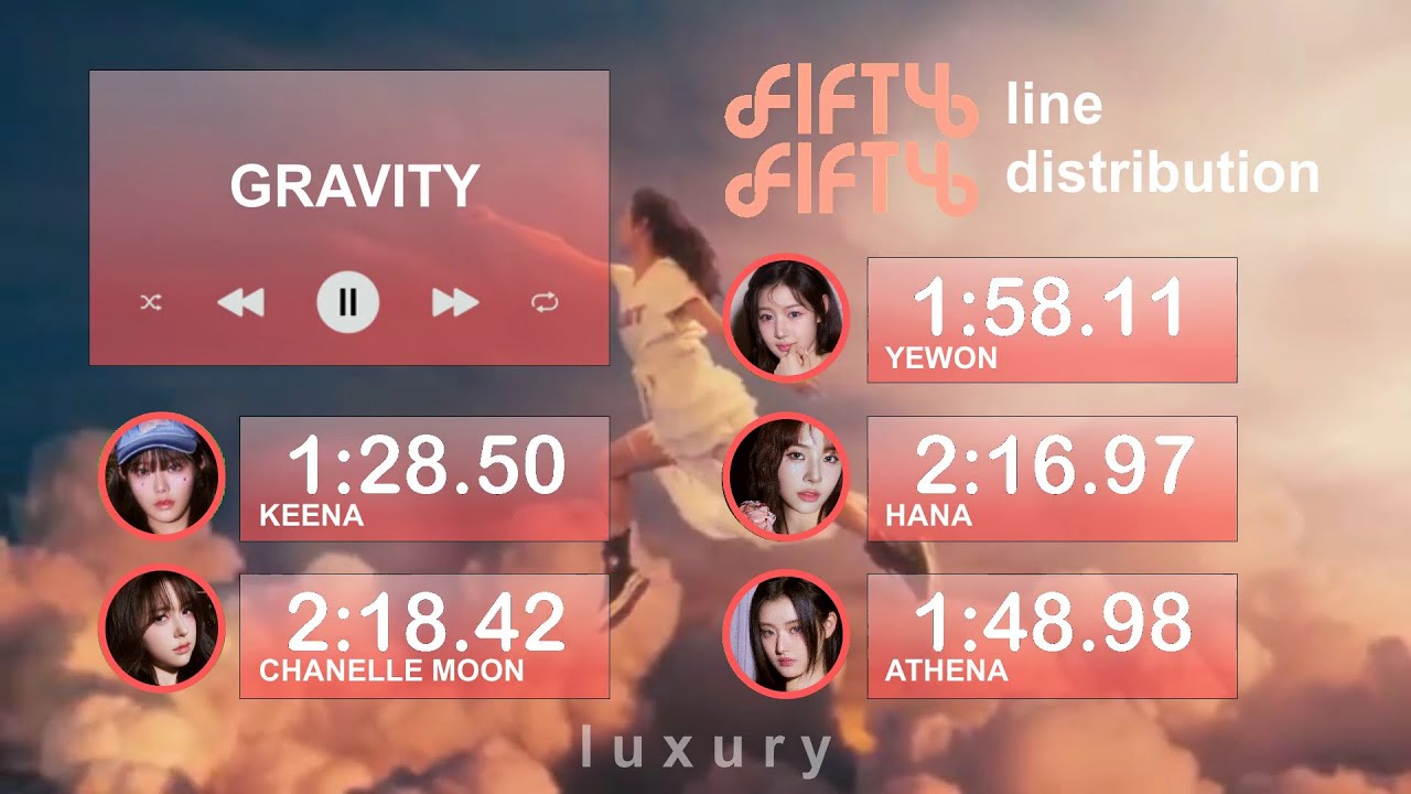 FIFTY FIFTY ALL SONGS LINE DISTRIBUTION (OT5 ver.)