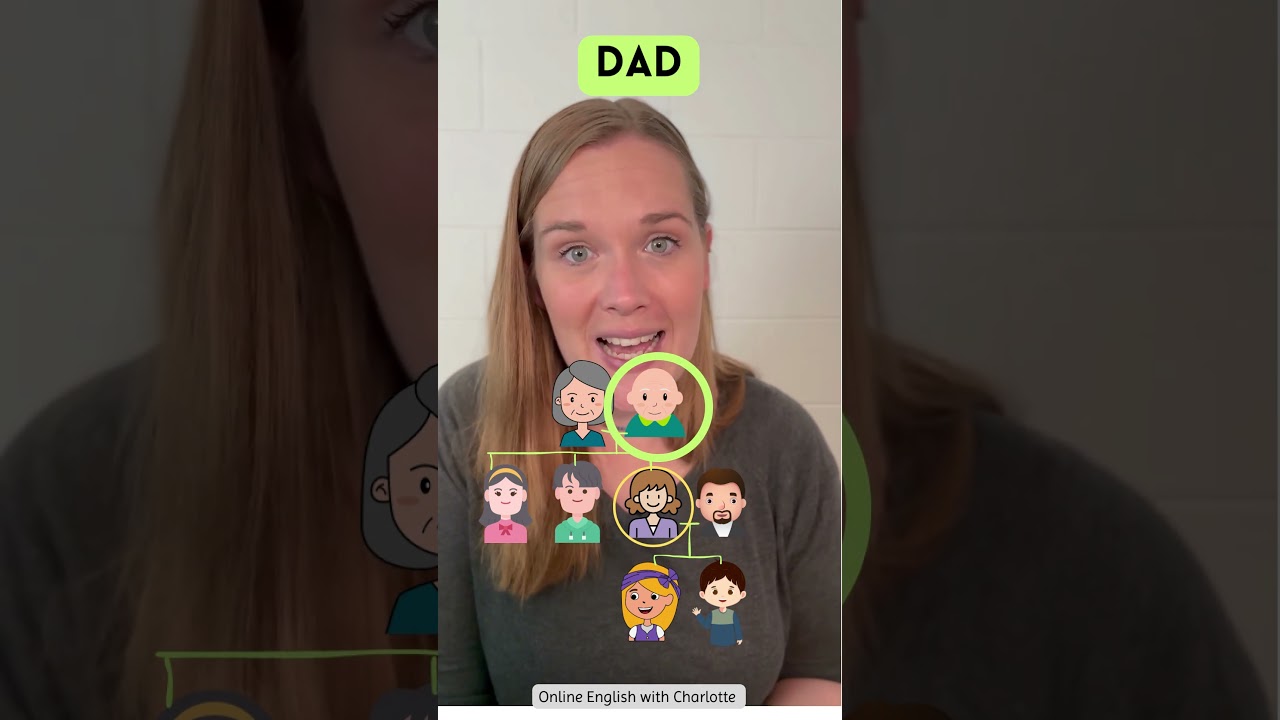 Do you know these family members in English? #learnenglish #beginnersenglish #englishvocabulary