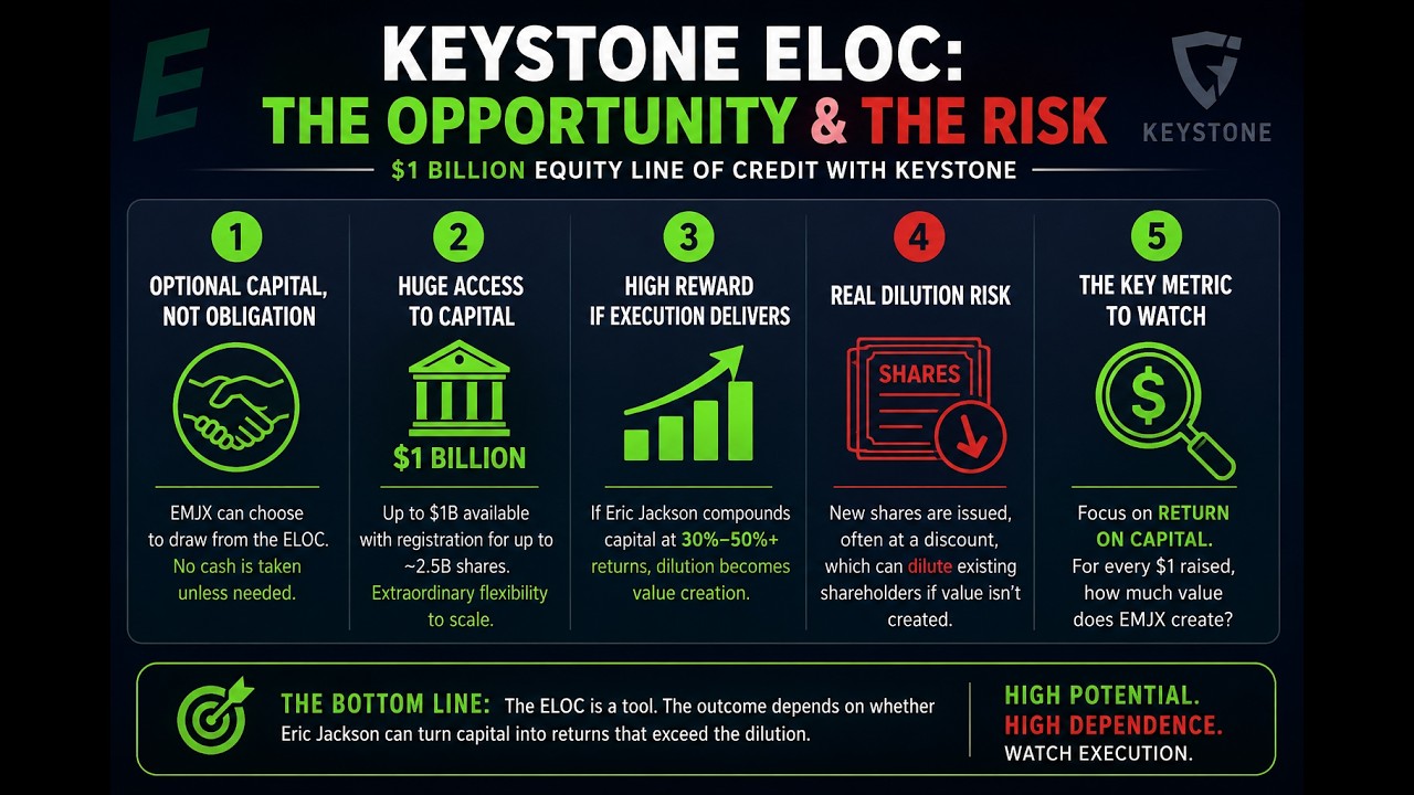 $1 Billion on the Table: Is the Keystone ELOC a Game Changer or a Shareholder Trap? #crypto #stocks