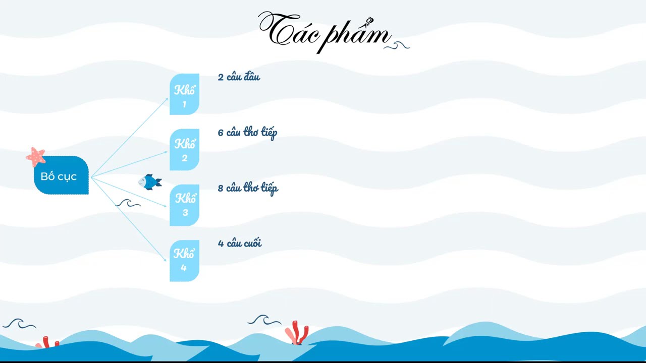 Quê hương   Phần 1   Ngữ văn 7   Kết nối tri thức với cuộc sống OLM VN