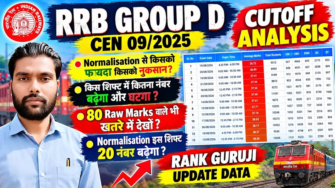 |RRB GROUP D EXAM 2025-26 |EXPECTED CUTOFF ALL ZONE RANK GURUJI REAL DATA #groupdcutoff #groupdexam
