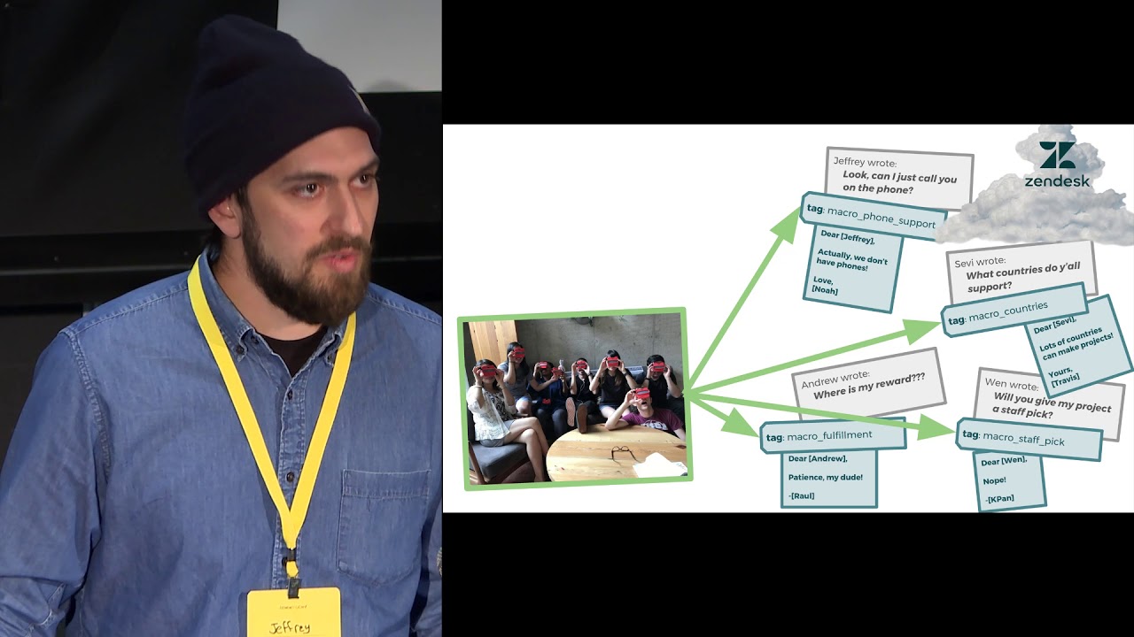 Building Automated Support at Kickstarter | Kickstarter