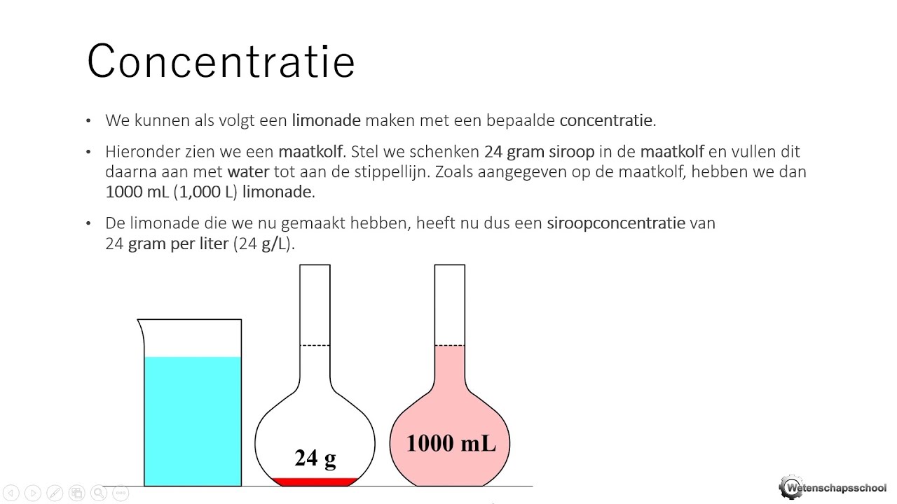 VMBO/MAVO NaSk - Concentratie