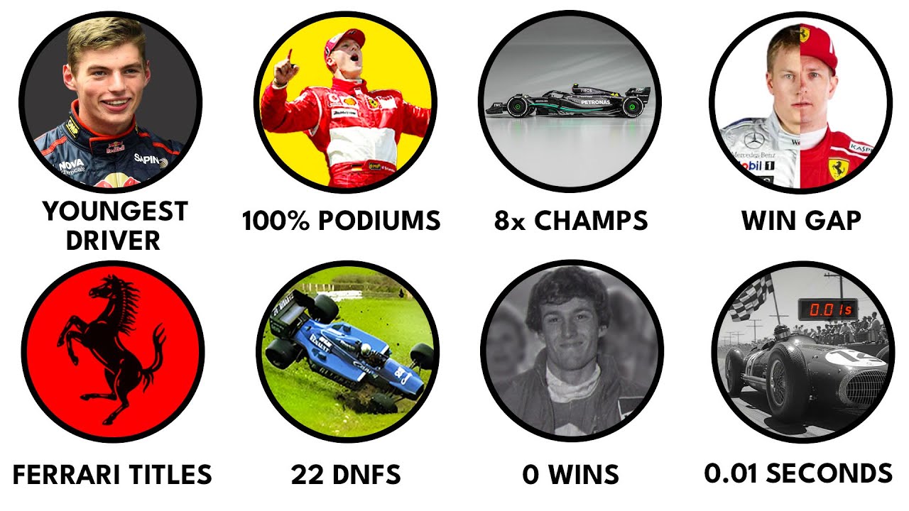 Every Unbreakable F1 Record Explained in 13 Minutes