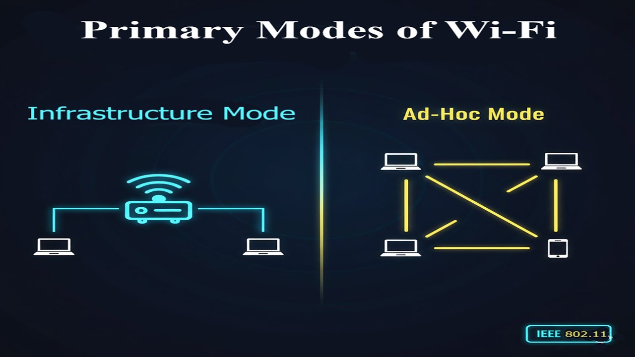 Основные режимы работы Wi-Fi | Обучение работе с Wi-Fi | Видео 26 | @Insidewifi |
