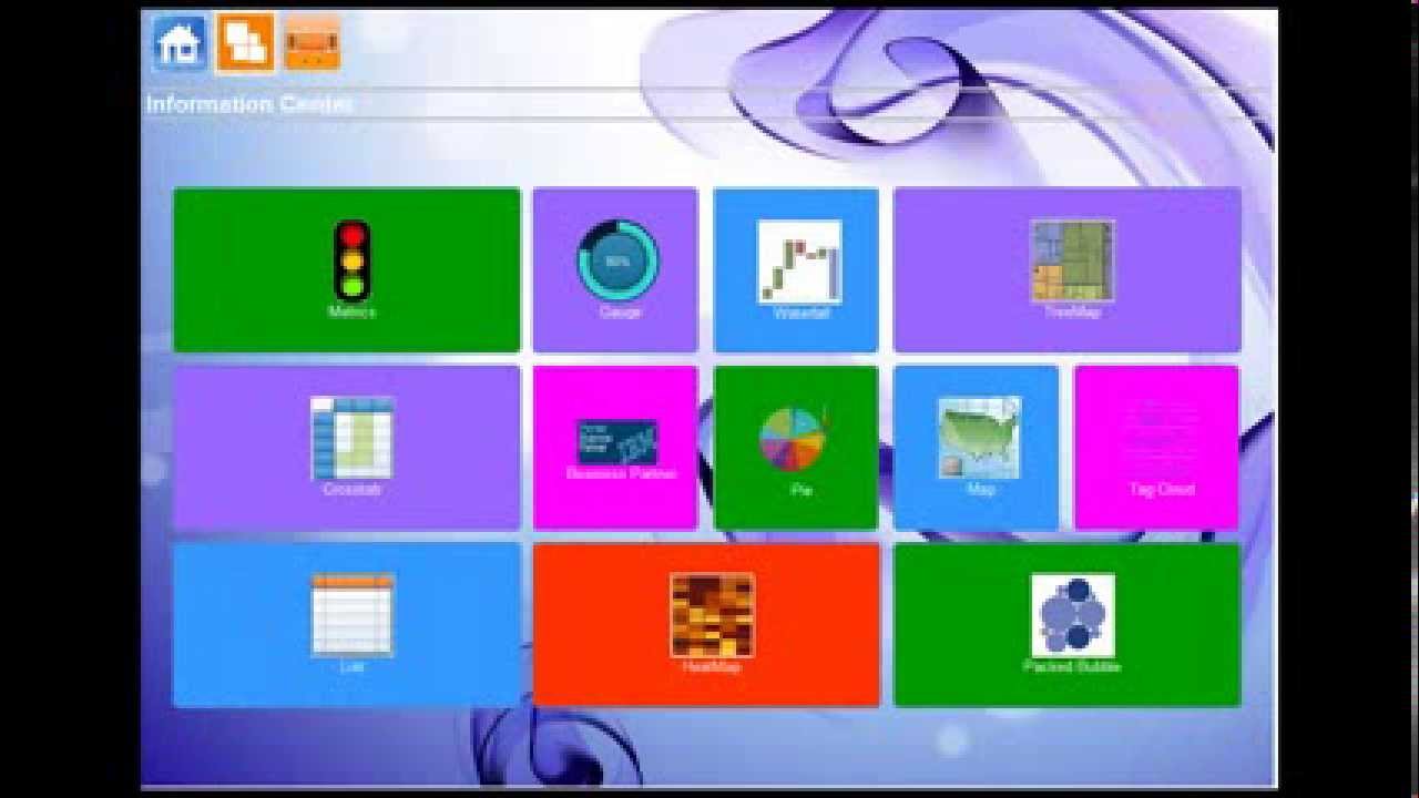 IBM Cognos Active Reports - RAVE Visualizations