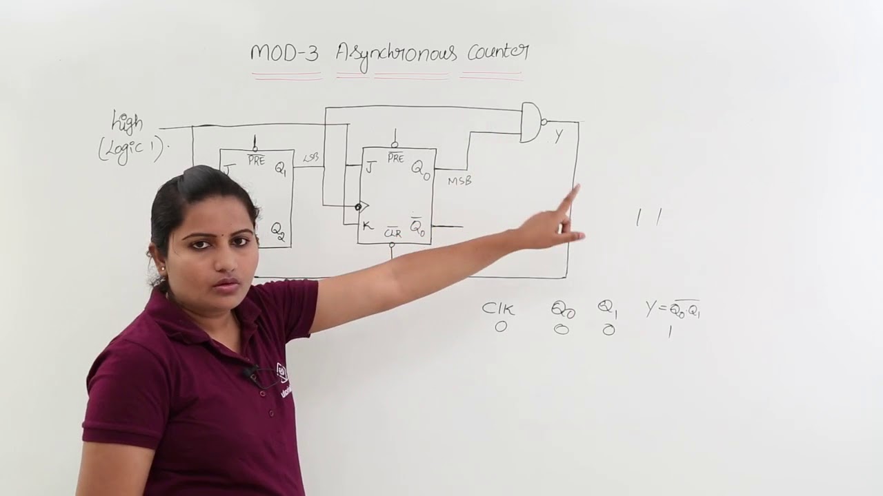 MOD 3 Asynchronous Counter