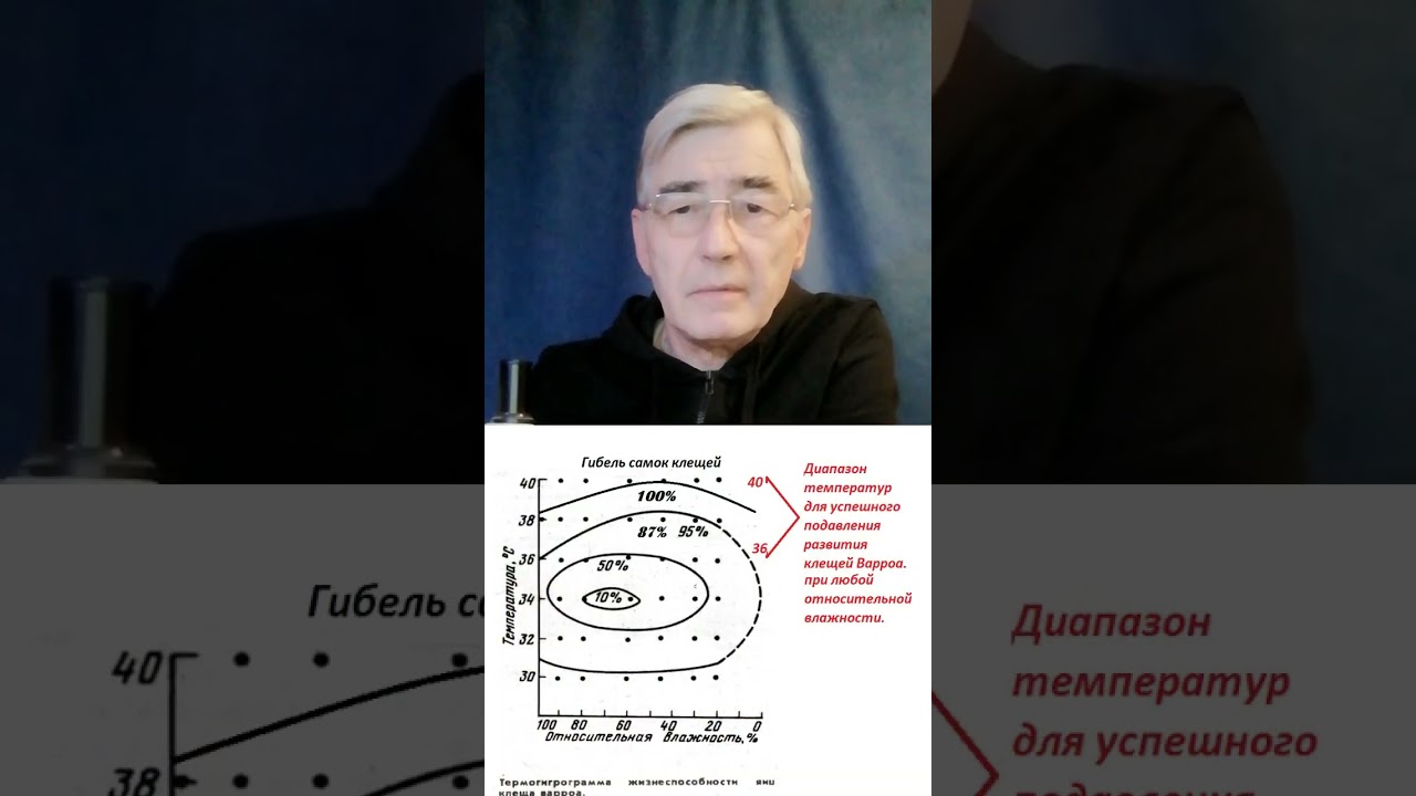 КОРОТКО О ВАЖНОМ.  СОЛНЕЧНЫЙ УЛЕЙ - СОВЕТСКИЕ УЧЕНЫЕ ПЕРВООТКРЫВАТЕЛИ МЕТОДА
