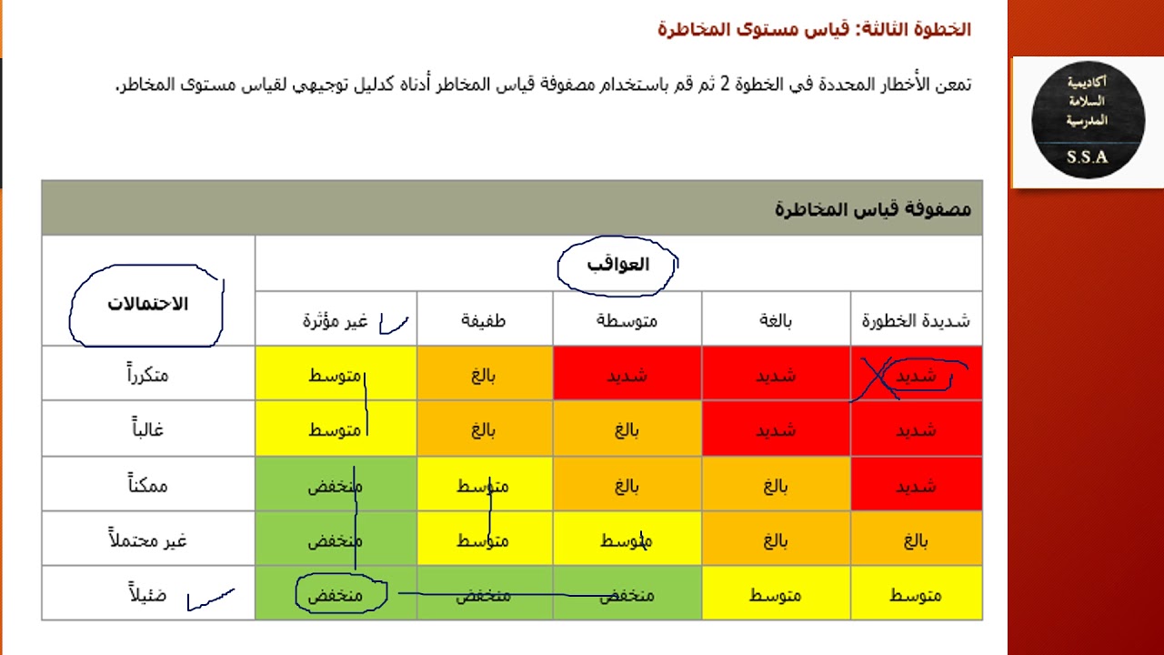 طريقة عمل تقرير تقيم مخاطر  بطريقة بسيطة  Risk assessment