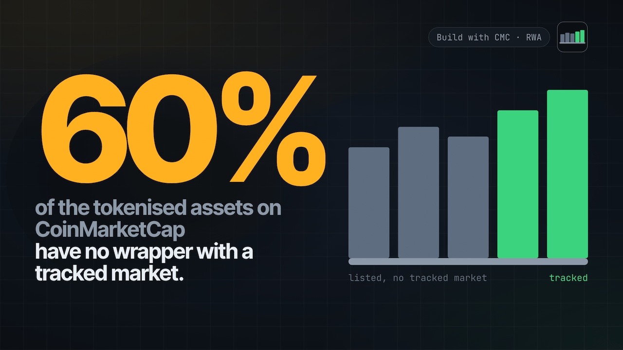 Shelfware &mdash; six in ten tokenised stocks on CoinMarketCap have no wrapper with a tracked market