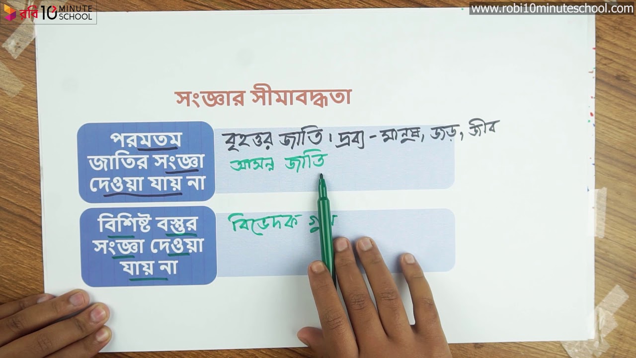 ০১.১১. অধ্যায় ১: যৌক্তিক সংজ্ঞা - সংজ্ঞার সীমাবদ্ধতা - ০১ [HSC]