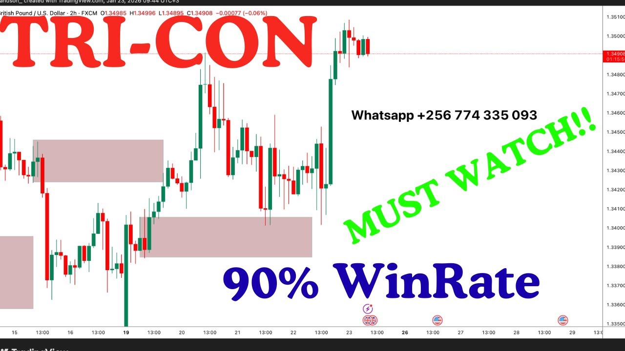 The Only Forex Analysis You Need - USE THIS!!!!!