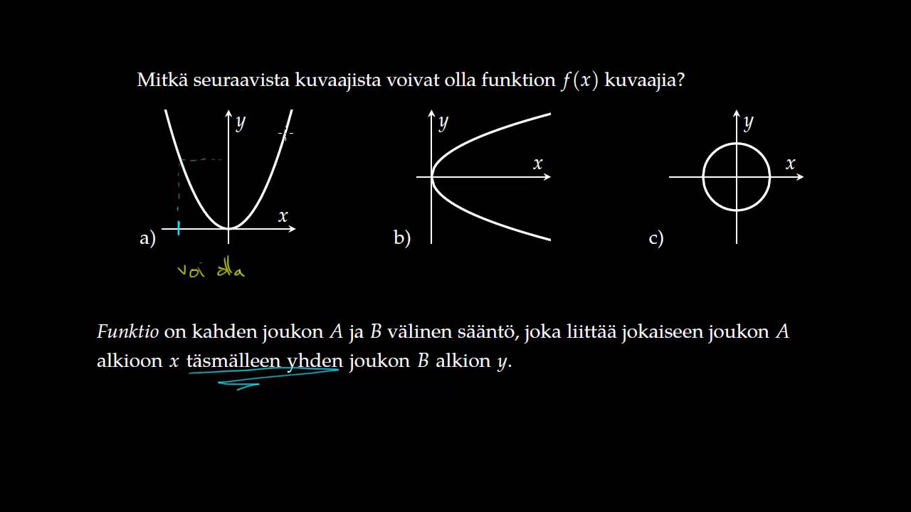 Funktion kuvaaja - onko kuvaaja?