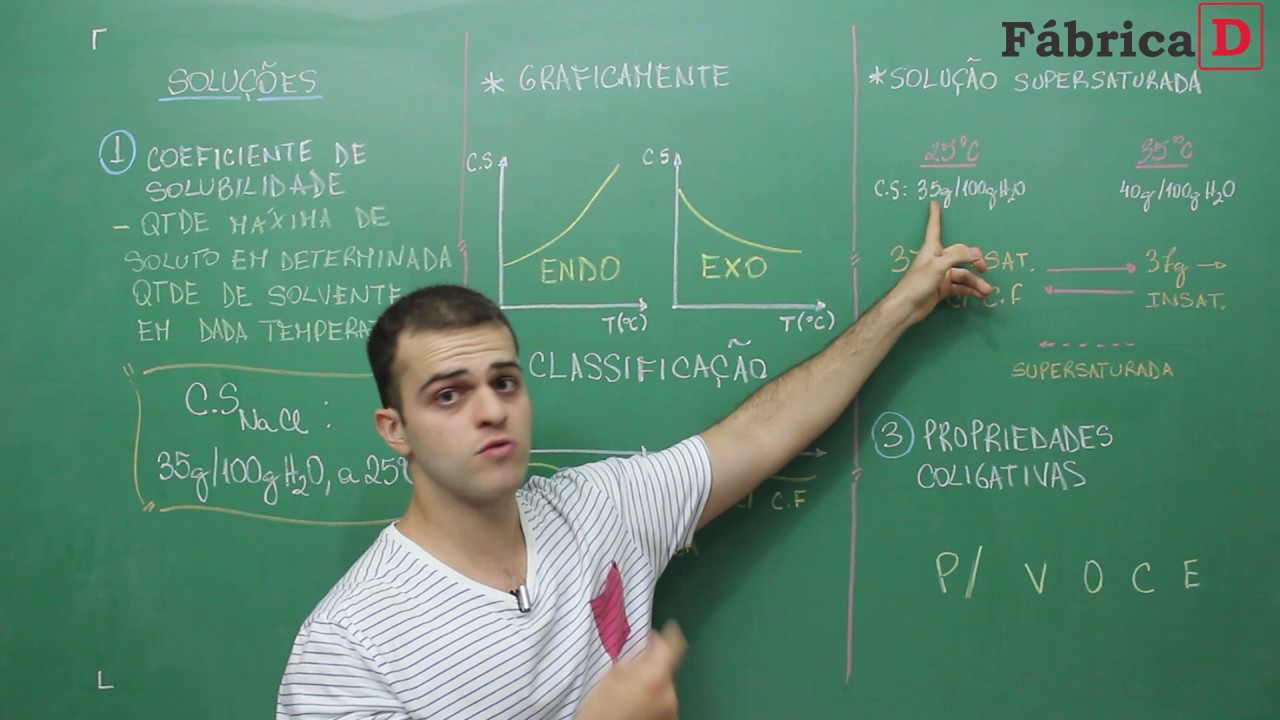 QUÍMICA-ENEM-SOLUÇÕES-COEFICIENTE DE SOLUBILIDADE-FÁBRICA D