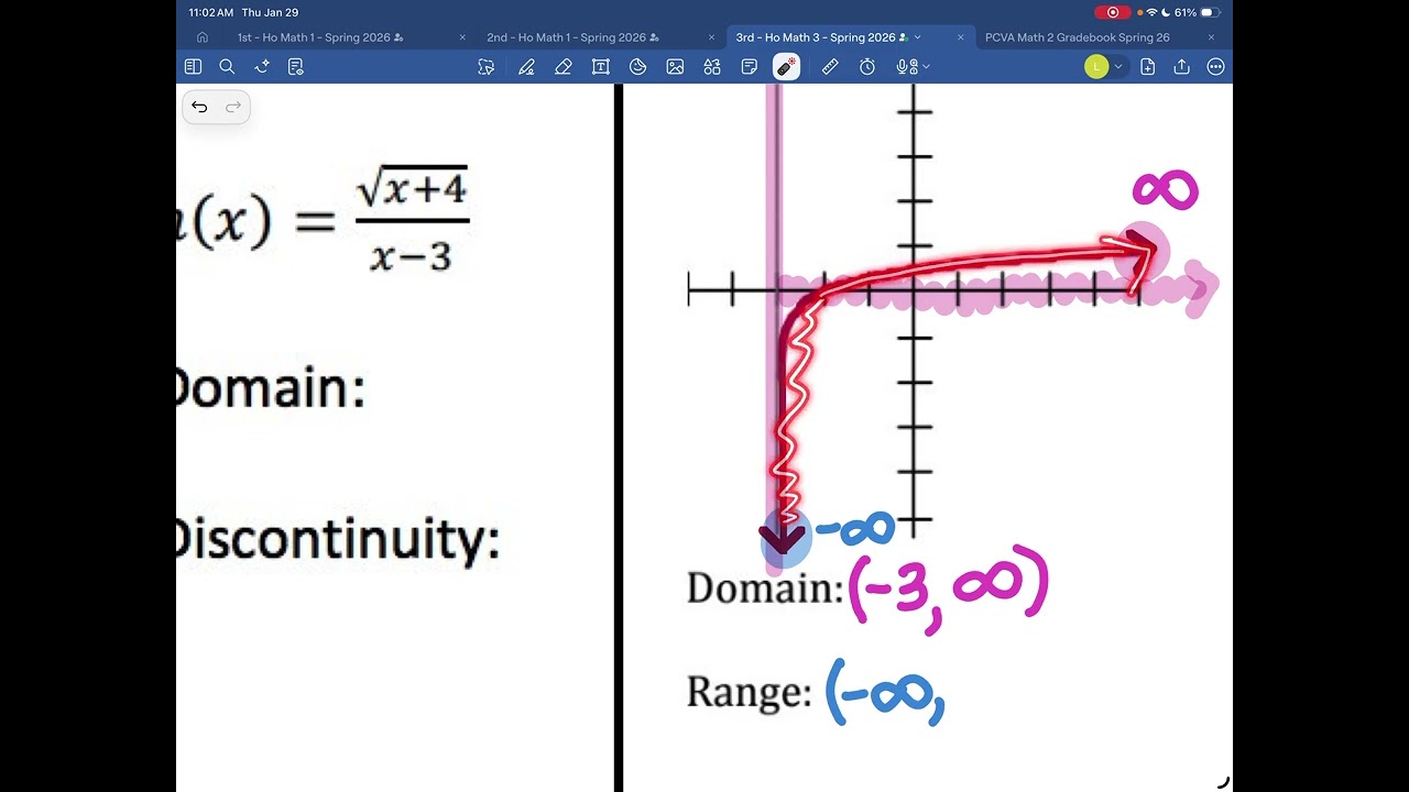 M3 Domain and Range of Discontinuous Functions