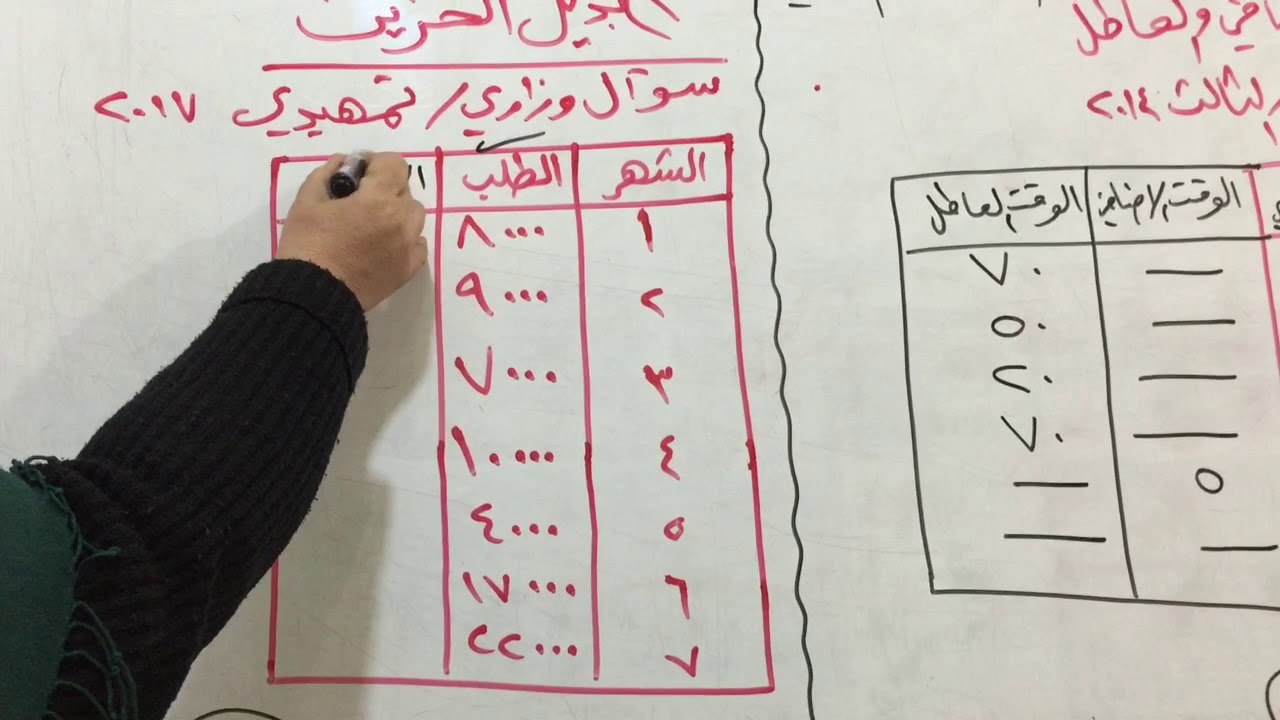 شرح موضوع بدائل التخطيط انتاج و عمليات تدريس الست نداء محمد اديب