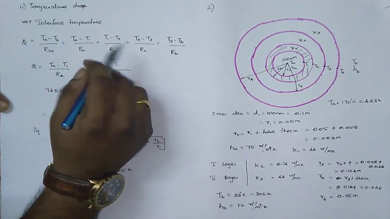 Lecture 9 | Problems on Composite cylinder and Sphere | Heat and Mass Transfer